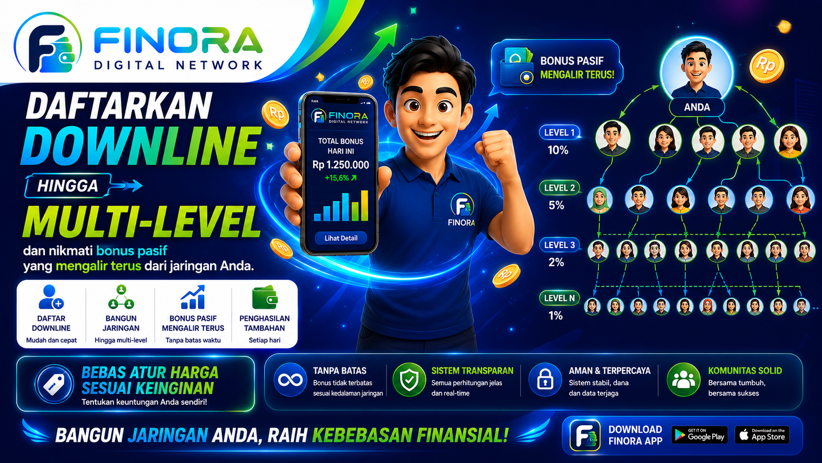 Jaringan FINORA